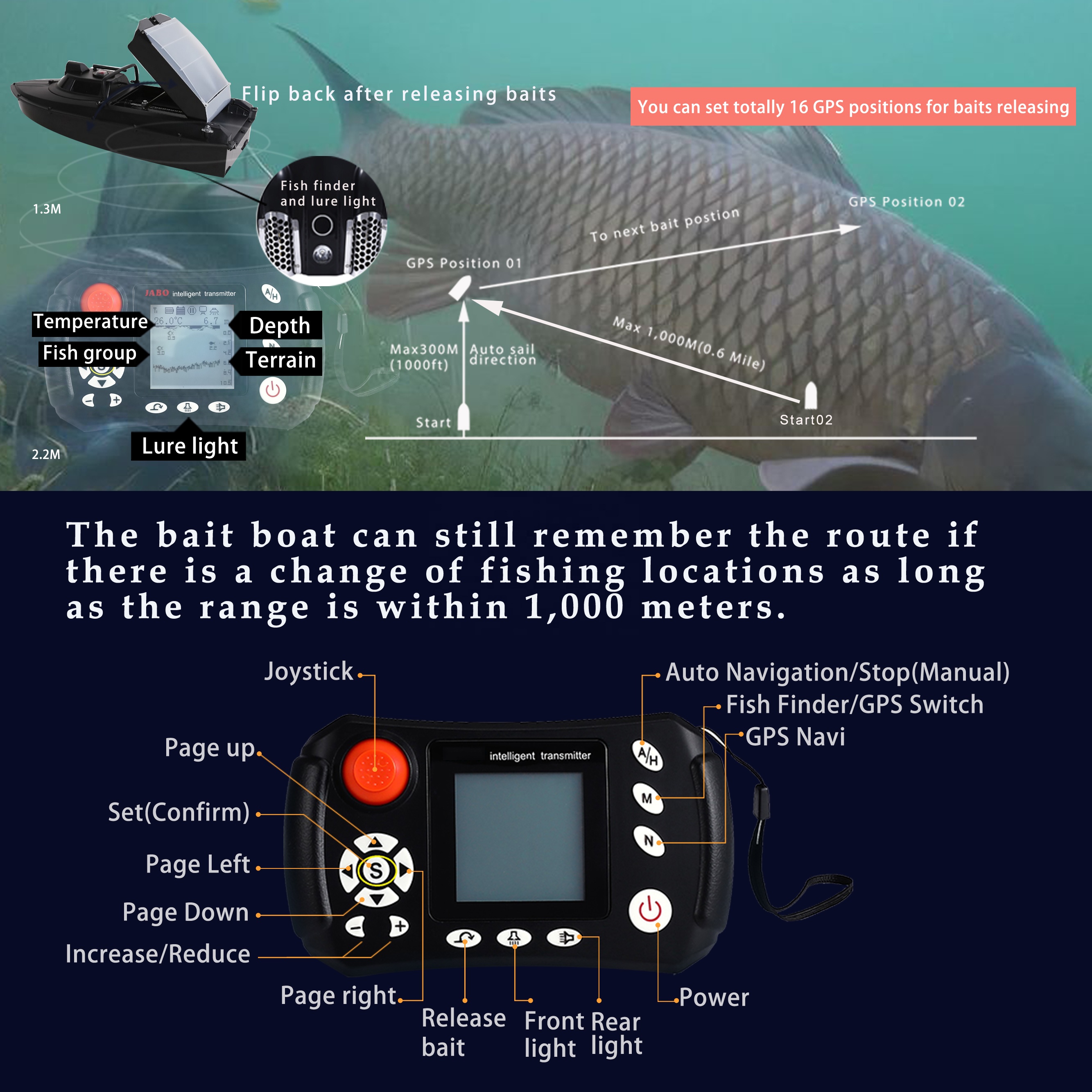 Newest Fish Finder Module Remo - Fish Finder Cable recensione e prezzo