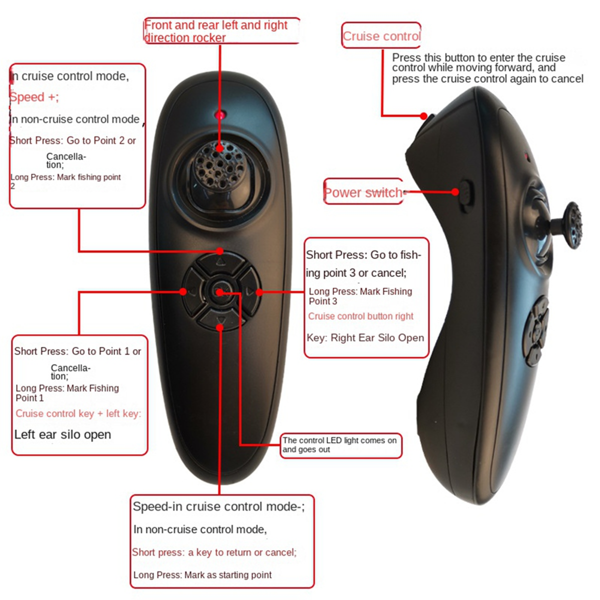 Retail! GPS Fishing Boat Remot - Fishing Gps recensione e prezzo