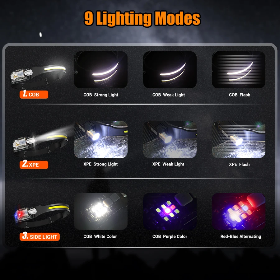 Powerful LED Headlamp Portable - Fishing Light recensione e prezzo
