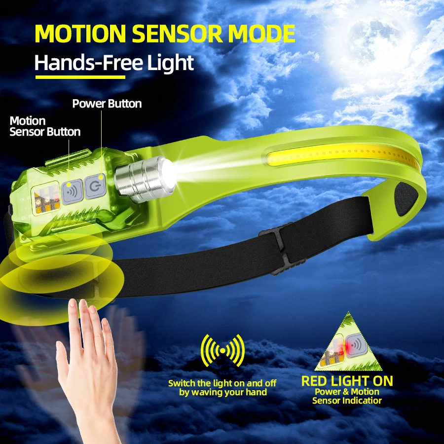 Powerful LED Headlamp Portable - Fishing Light recensione e prezzo