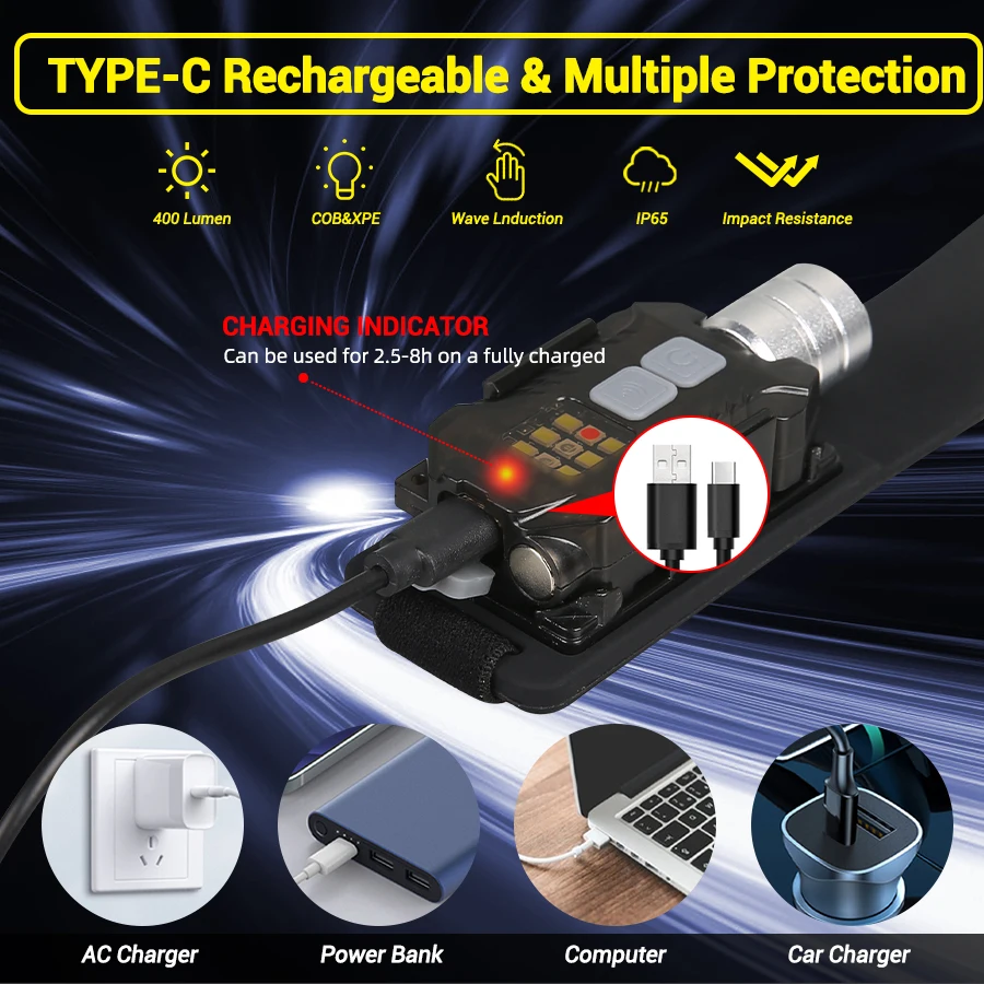 Powerful LED Headlamp Portable - Fishing Light recensione e prezzo